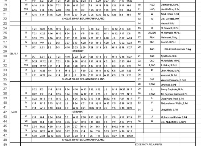 Sambut Bulan Suci, Waka Kurikulum MAN 1 Sarolangun Rampung Roster Pembelajaran Ramadan 2026