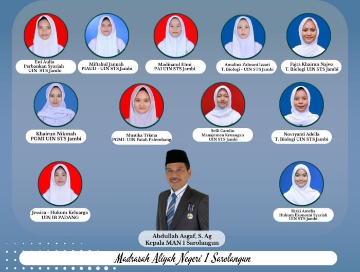 Keluarga Besar MAN 1 Sarolangun Ucapkan Selamat atas Kelulusan Siswa/i di SPAN-PTKIN 2026